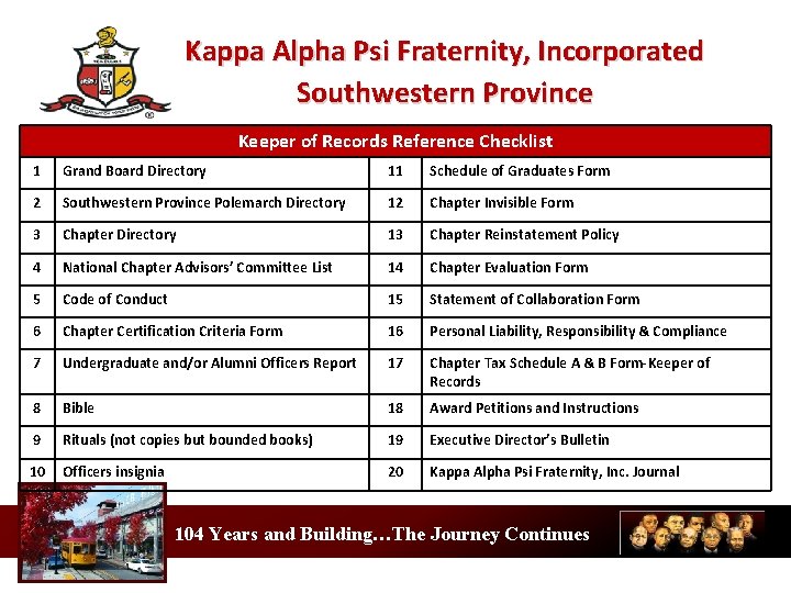 Kappa Alpha Psi Fraternity, Incorporated Southwestern Province Keeper of Records Reference Checklist 1 Grand