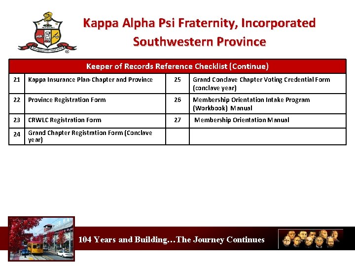 Kappa Alpha Psi Fraternity, Incorporated Southwestern Province Keeper of Records Reference Checklist (Continue) 21