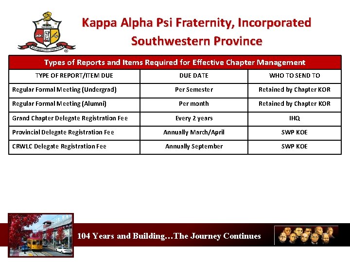 Kappa Alpha Psi Fraternity, Incorporated Southwestern Province Types of Reports and Items Required for