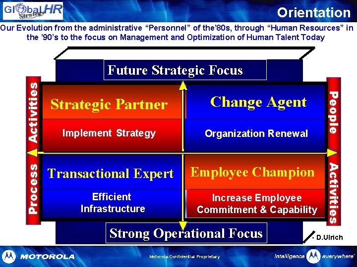 Orientation Our Evolution from the administrative “Personnel” of the’ 80 s, through “Human Resources”