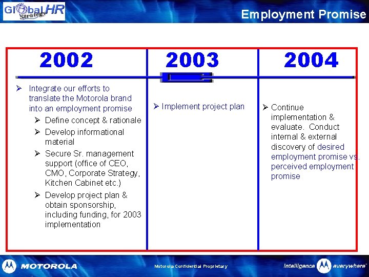 Employment Promise 2002 Ø Integrate our efforts to translate the Motorola brand into an