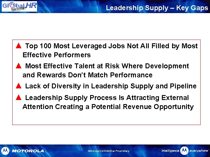 Leadership Supply – Key Gaps ▲ Top 100 Most Leveraged Jobs Not All Filled