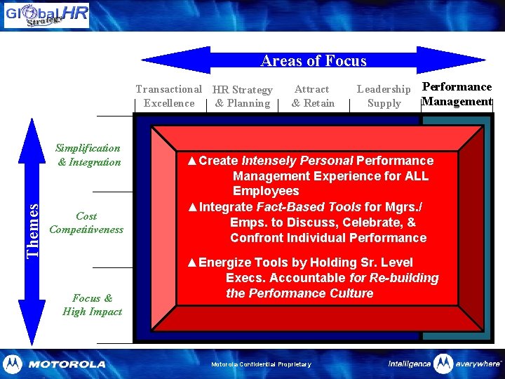 Areas of Focus Transactional HR Strategy Excellence & Planning Themes Simplification & Integration Cost