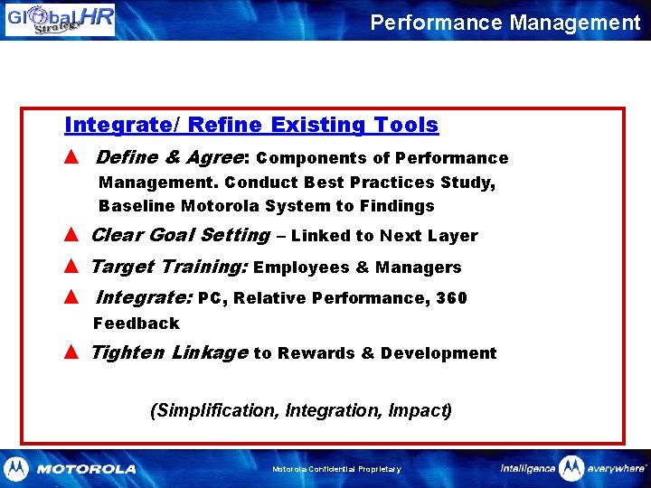 Performance Management Integrate/ Refine Existing Tools ▲ Define & Agree: Components of Performance Management.