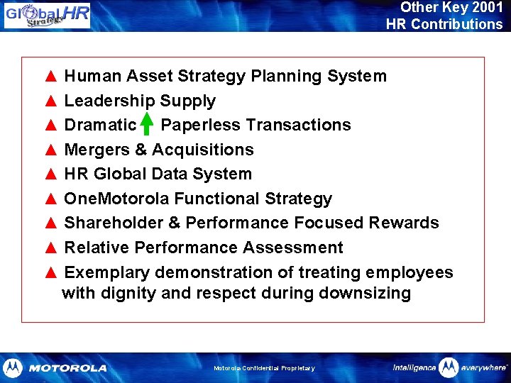 Other Key 2001 HR Contributions ▲ Human Asset Strategy Planning System ▲ Leadership Supply