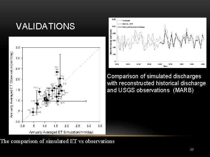 VALIDATIONS Comparison of simulated discharges with reconstructed historical discharge and USGS observations (MARB) The