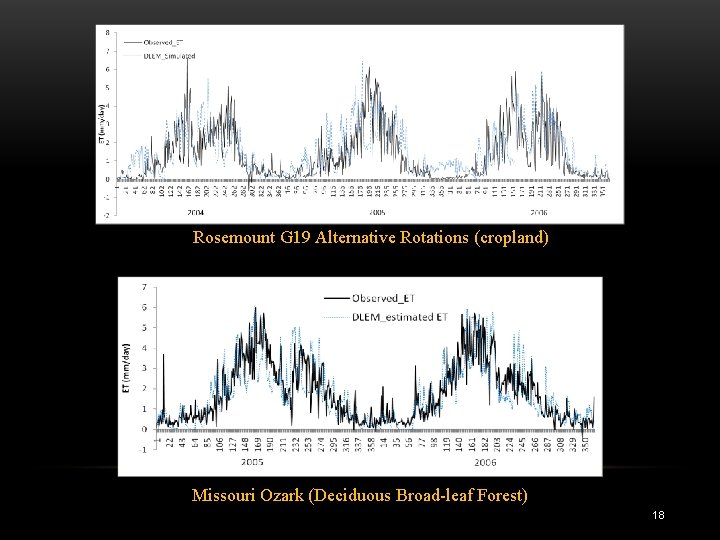 Rosemount G 19 Alternative Rotations (cropland) Missouri Ozark (Deciduous Broad-leaf Forest) 18 