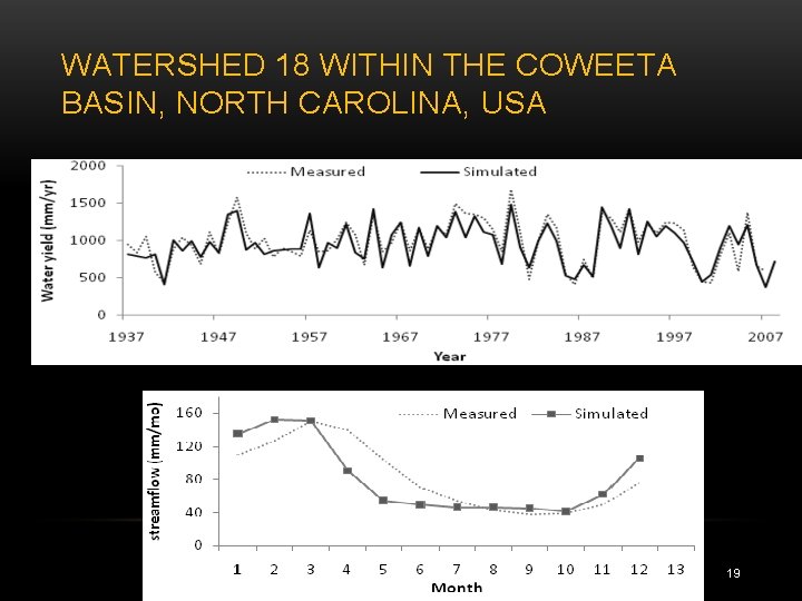 WATERSHED 18 WITHIN THE COWEETA BASIN, NORTH CAROLINA, USA 19 
