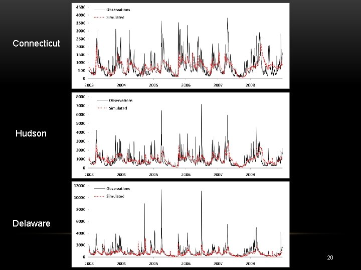 Connecticut Hudson Delaware 20 