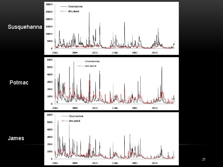 Susquehanna Potmac James 21 