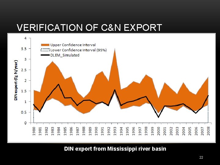 VERIFICATION OF C&N EXPORT DIN export from Mississippi river basin 22 