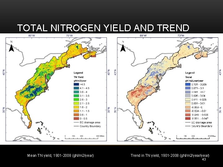 TOTAL NITROGEN YIELD AND TREND Mean TN yield, 1901 -2008 (g. N/m 2/year) Trend