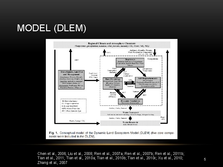 MODEL (DLEM) Chen et al. , 2006; Liu et al. , 2008; Ren et