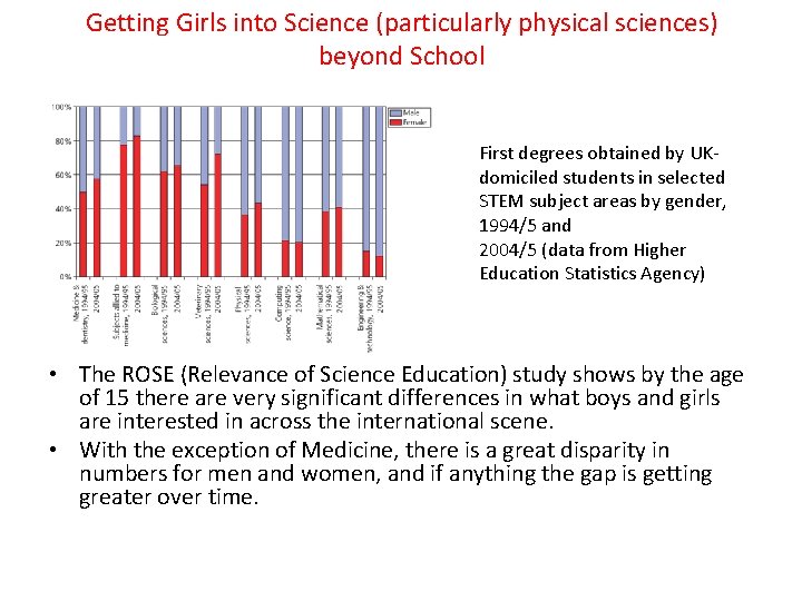 Getting Girls into Science (particularly physical sciences) beyond School First degrees obtained by UKdomiciled