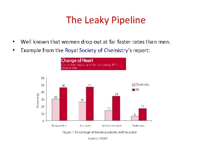 The Leaky Pipeline • Well known that women drop out at far faster rates