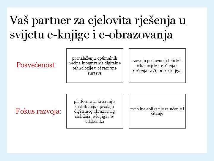 Vaš partner za cjelovita rješenja u svijetu e-knjige i e-obrazovanja Posvećenost: Fokus razvoja: pronalaženju