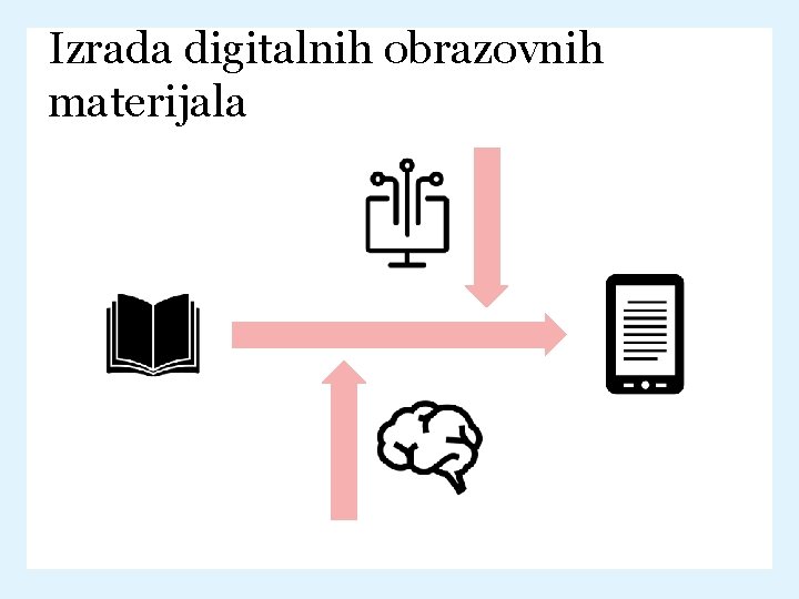 Izrada digitalnih obrazovnih materijala 