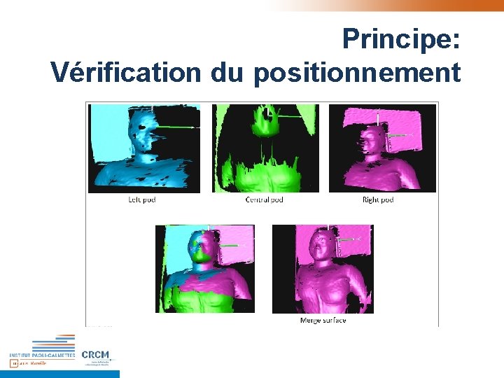 Principe: Vérification du positionnement Principe: Vérification du positionnement