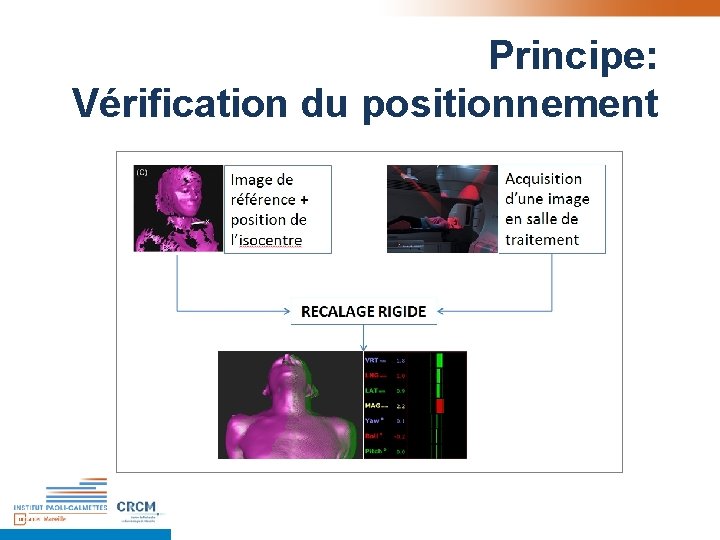 Principe: Vérification du positionnement Principe: Vérification du positionnement