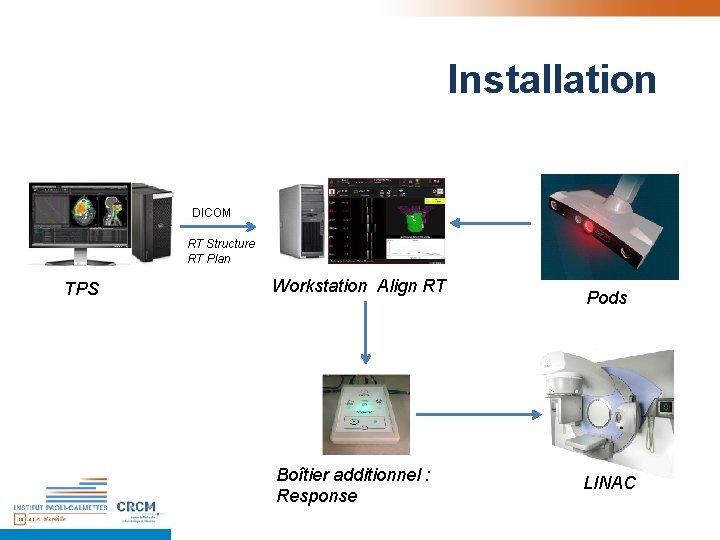 Installation DICOM RT Structure RT Plan TPS Workstation Align RT Boîtier additionnel : Response Installation DICOM RT Structure RT Plan TPS Workstation Align RT Boîtier additionnel : Response