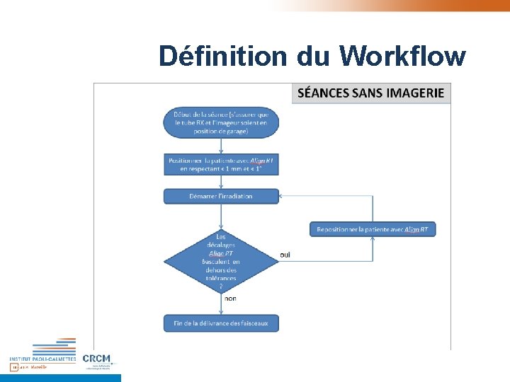 Définition du Workflow Définition du Workflow