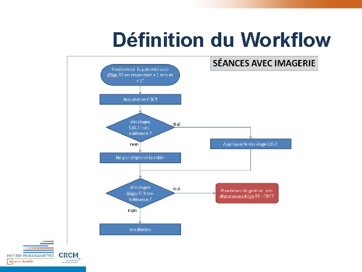 Définition du Workflow Définition du Workflow