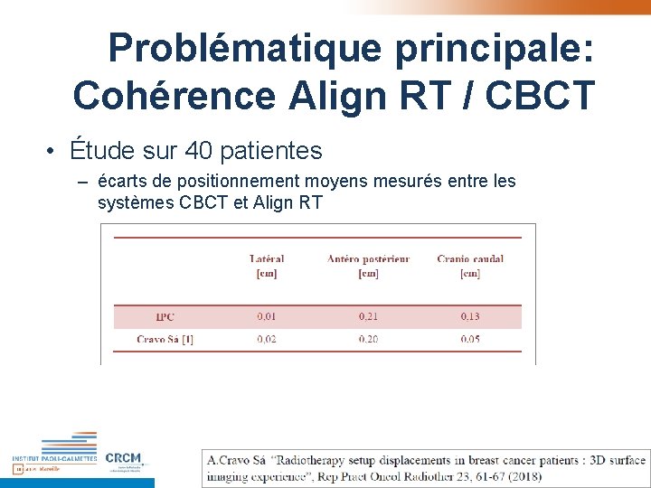 Problématique principale: Cohérence Align RT / CBCT • Étude sur 40 patientes – écarts Problématique principale: Cohérence Align RT / CBCT • Étude sur 40 patientes – écarts
