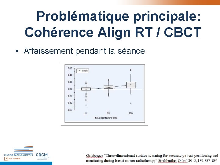 Problématique principale: Cohérence Align RT / CBCT • Affaissement pendant la séance Problématique principale: Cohérence Align RT / CBCT • Affaissement pendant la séance
