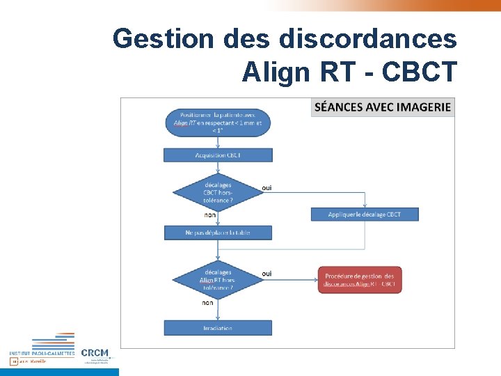 Gestion des discordances Align RT - CBCT Gestion des discordances Align RT - CBCT