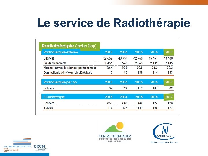 Le service de Radiothérapie Le service de Radiothérapie