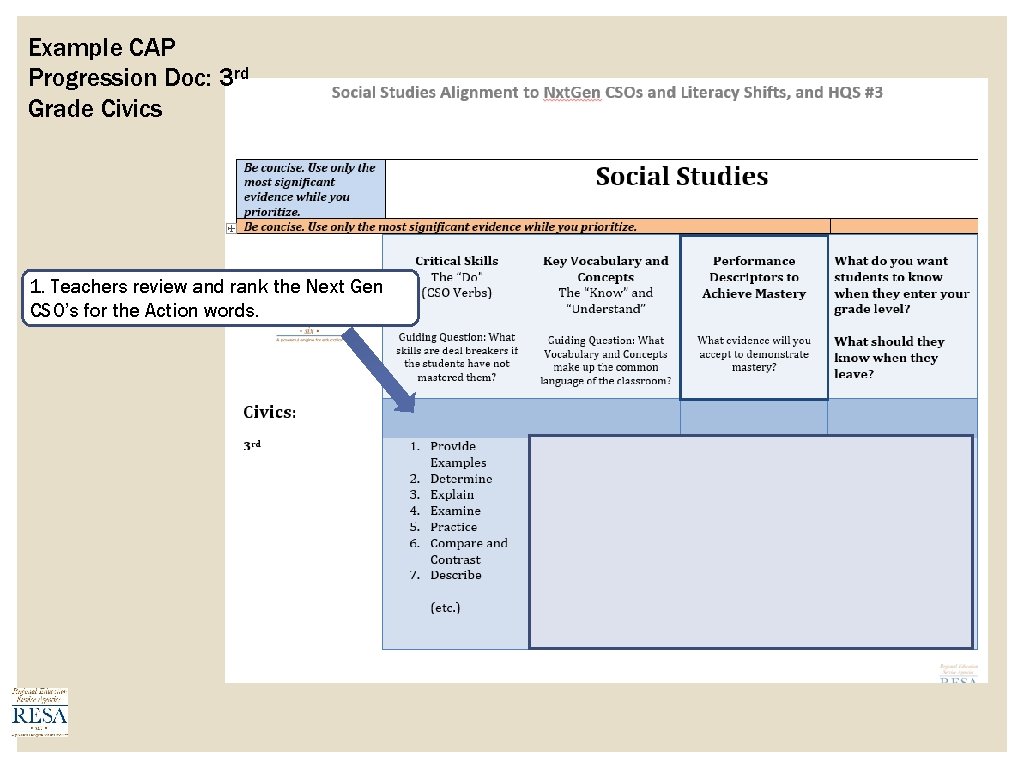 Example CAP Progression Doc: 3 rd Grade Civics 1. Teachers review and rank the