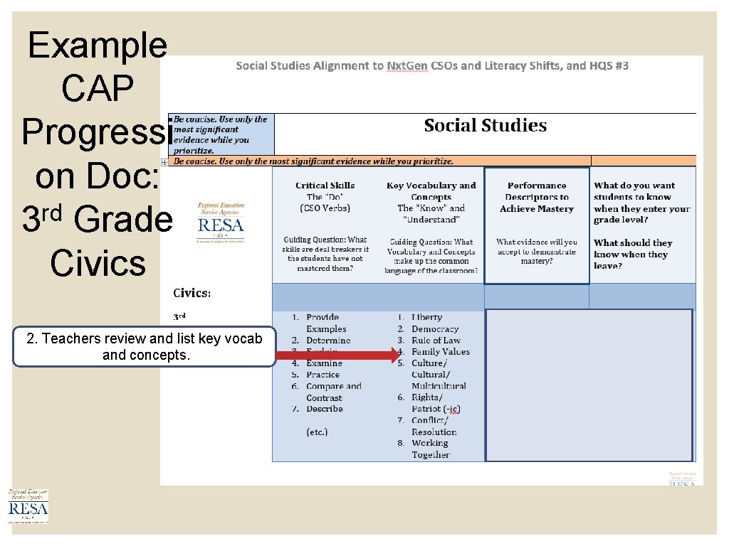 Example CAP Progressi on Doc: rd 3 Grade Civics 2. Teachers review and list