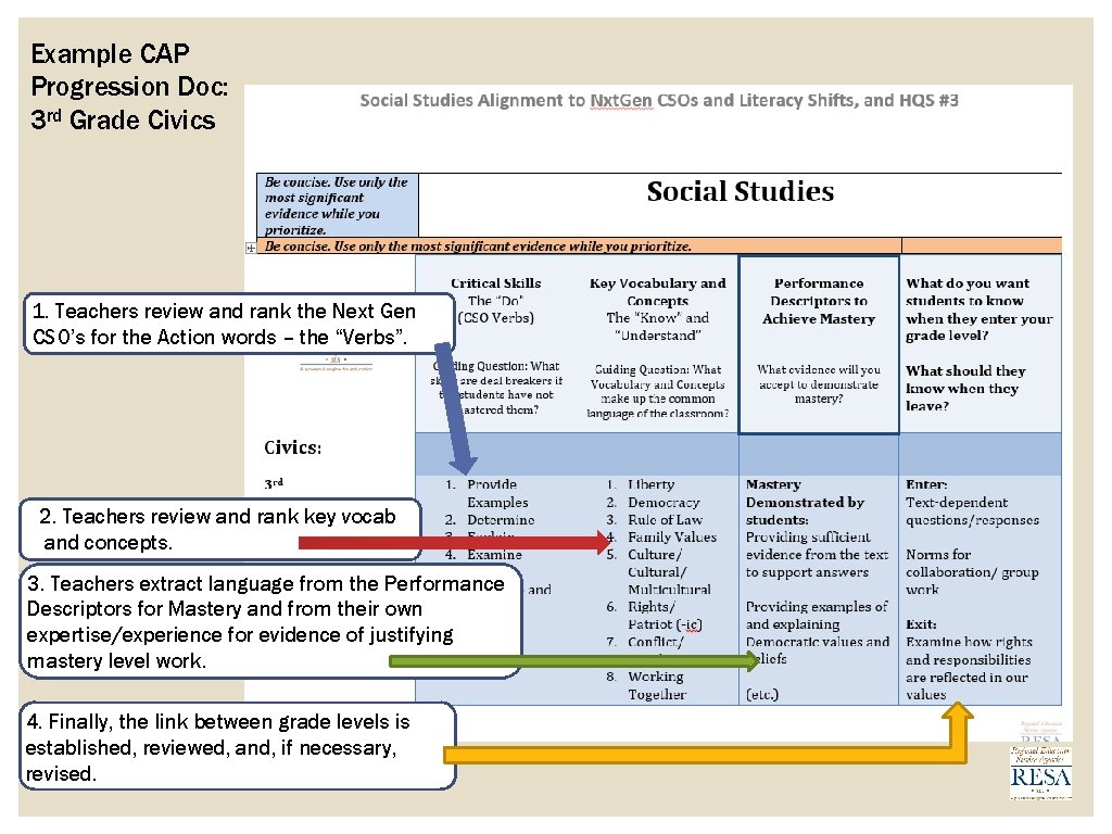 Example CAP Progression Doc: 3 rd Grade Civics 1. Teachers review and rank the