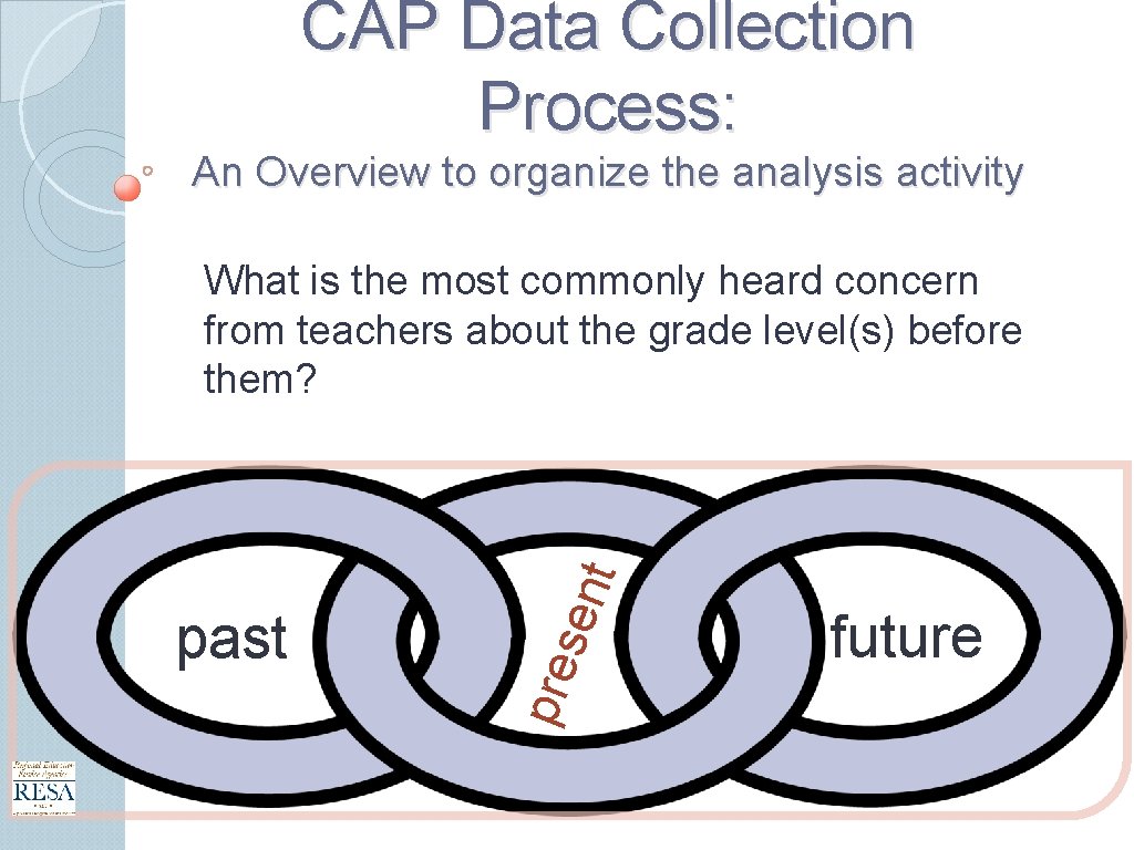 CAP Data Collection Process: An Overview to organize the analysis activity past pre sen