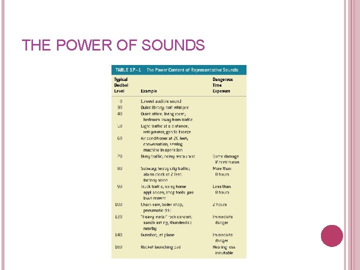 THE POWER OF SOUNDS Table 17– 1 