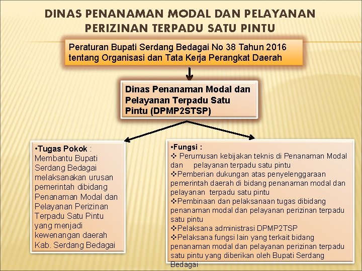 DINAS PENANAMAN MODAL DAN PELAYANAN PERIZINAN TERPADU SATU PINTU Peraturan Bupati Serdang Bedagai No