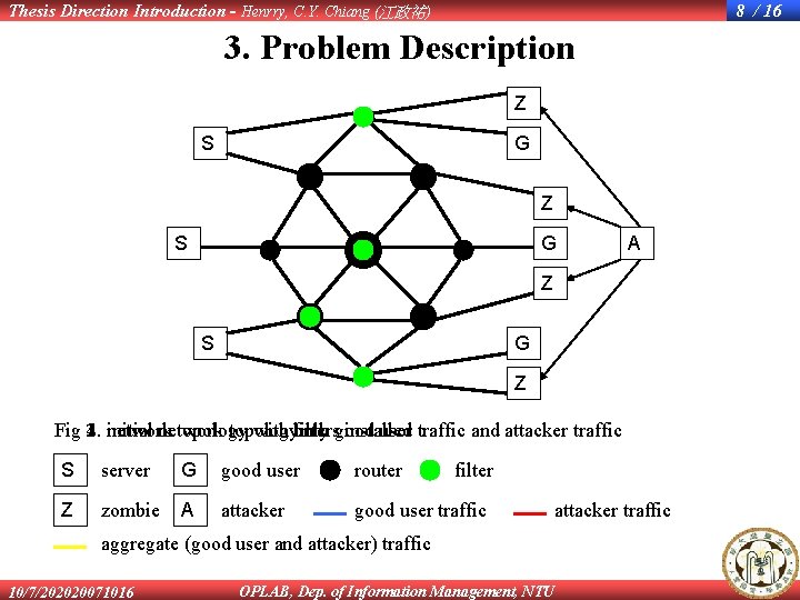 Thesis Direction Introduction - Henrry, C. Y. Chiang (江政祐) 8 / 16 3. Problem