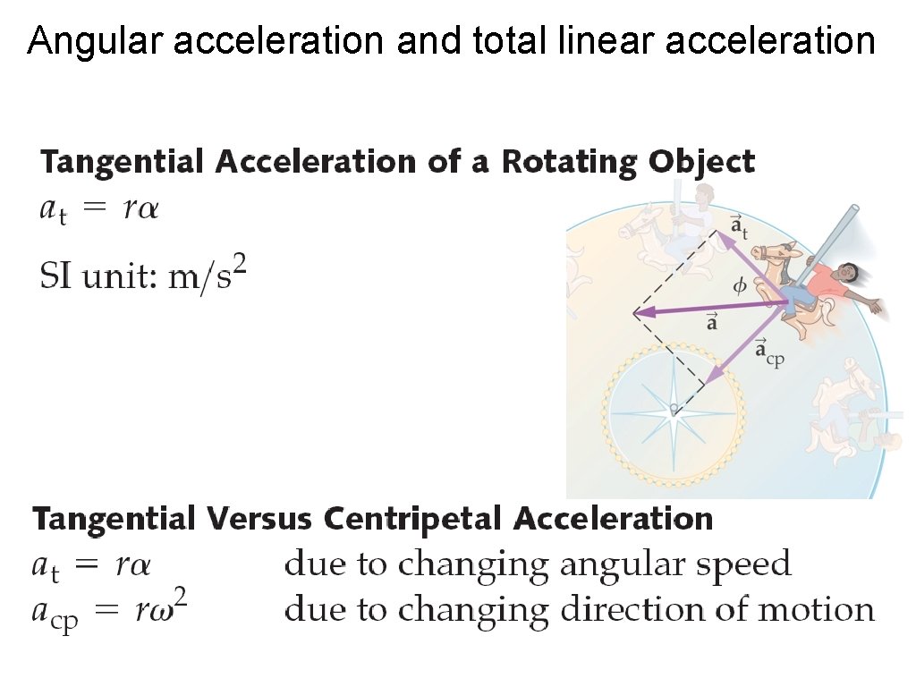 Angular acceleration and total linear acceleration 