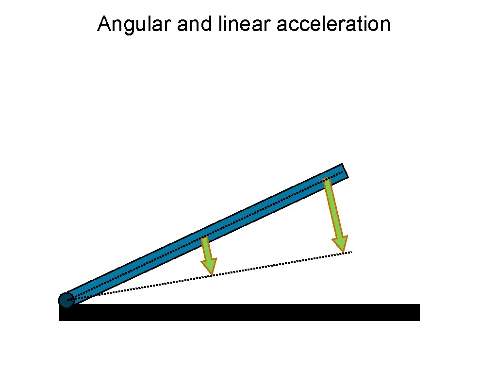 Angular and linear acceleration 