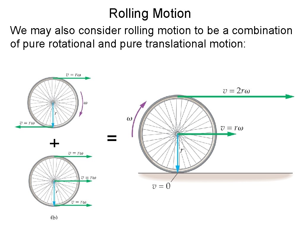 Rolling Motion We may also consider rolling motion to be a combination of pure
