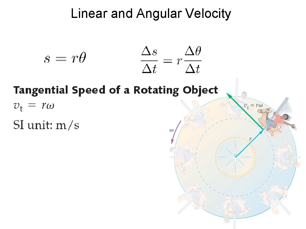 Linear and Angular Velocity 