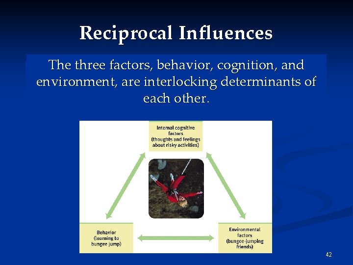 Reciprocal Influences The three factors, behavior, cognition, and Bandura called the process of interacting Reciprocal Influences The three factors, behavior, cognition, and Bandura called the process of interacting