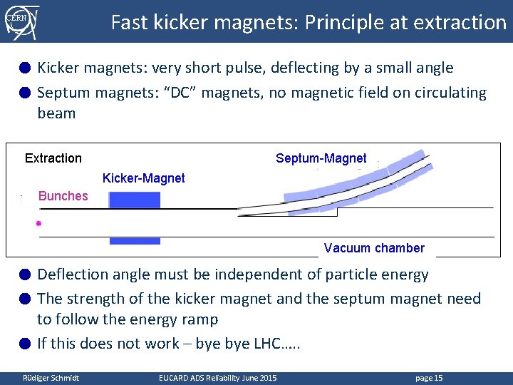 Fast kicker magnets: Principle at extraction CERN Kicker magnets: very short pulse, deflecting by