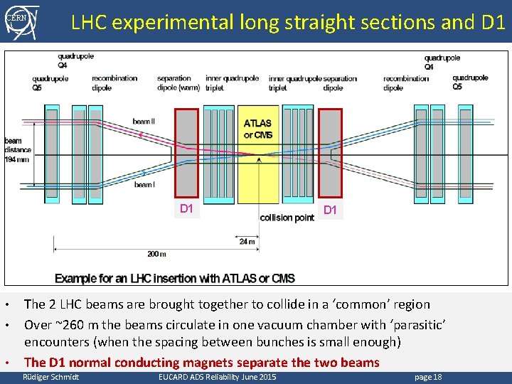 CERN LHC experimental long straight sections and D 1 • • • D 1
