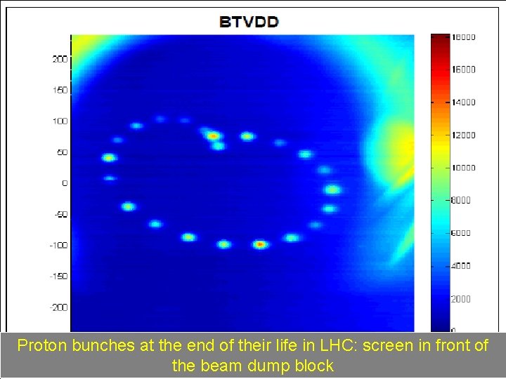CERN Proton bunches at the end of their life in LHC: screen in front