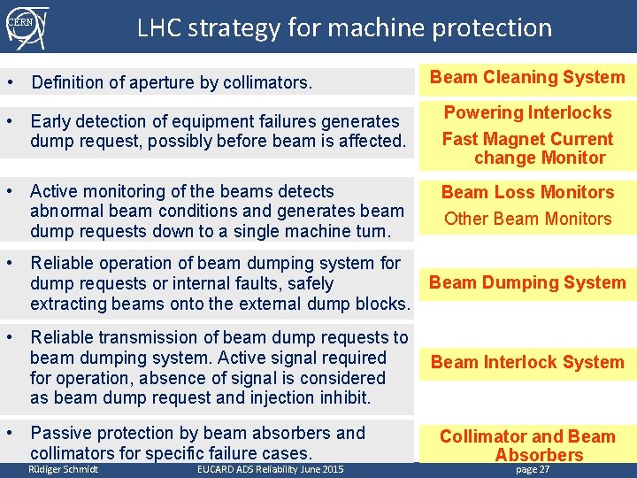 CERN LHC strategy for machine protection • Definition of aperture by collimators. Beam Cleaning