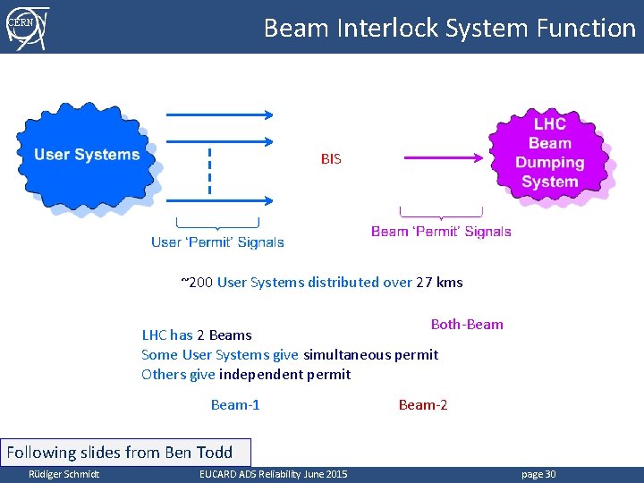 Beam Interlock System Function CERN BIS ~200 User Systems distributed over 27 kms Both-Beam
