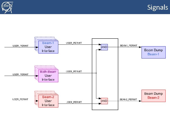 Signals CERN Rüdiger Schmidt EUCARD ADS Reliability June 2015 page 31 