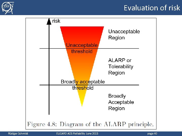 Evaluation of risk CERN Rüdiger Schmidt EUCARD ADS Reliability June 2015 page 40 