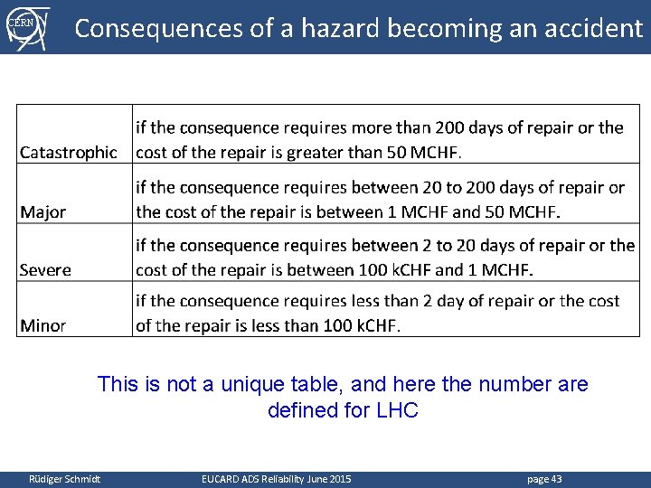 CERN Consequences of a hazard becoming an accident This is not a unique table,